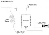 STH-5231S-HPOE